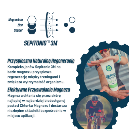 SURPASS Regeneracyjny Żel Magnezowy Dla Sportowców (200ml)